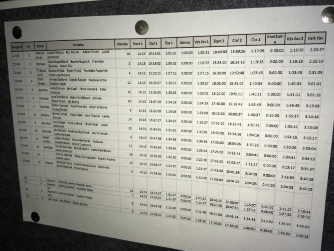 Final results Night canoe orienteering race 2017